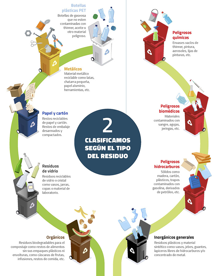 Infografía residuos sólidos