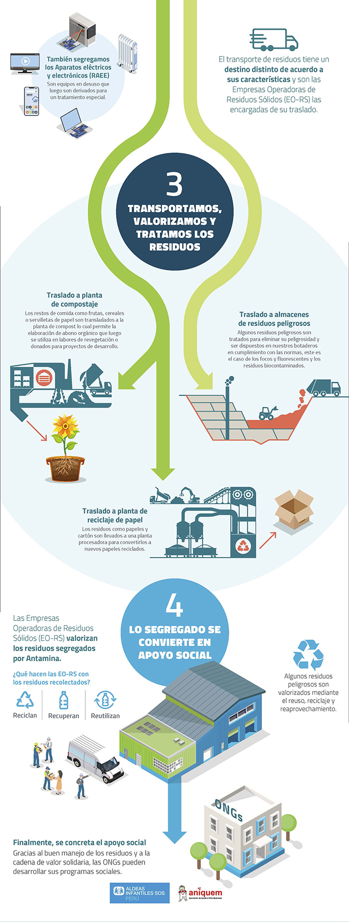 Infografía residuos sólidos