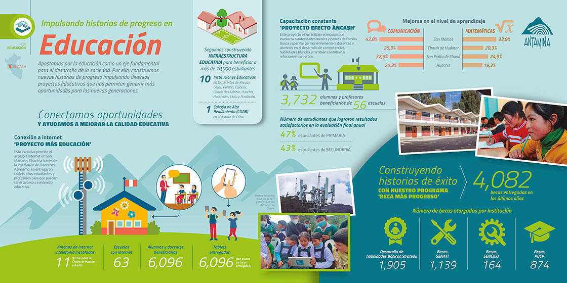 Historias de progreso infografía