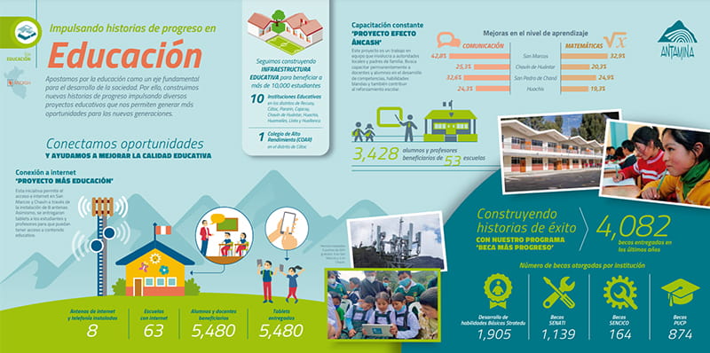 Historias de progreso con educación