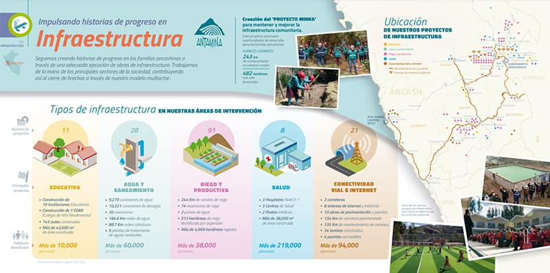 Historias de progreso con infraestructura