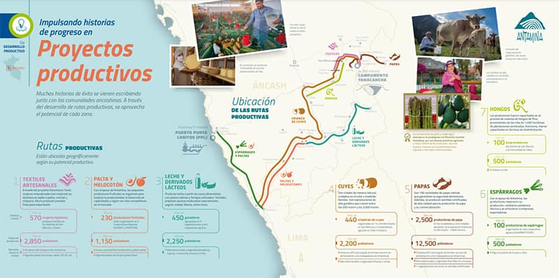 Historias de progreso con proyectos productivos