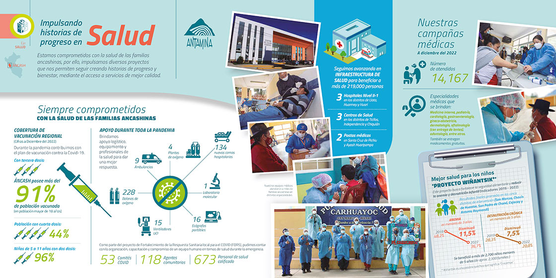 Historias de progreso infografía