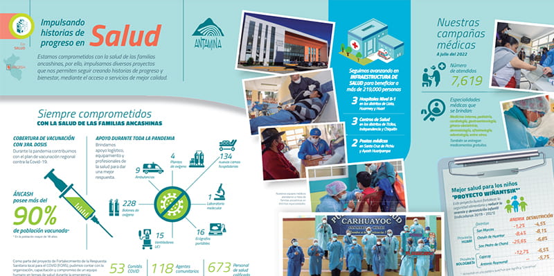 Historias de progreso en salud
