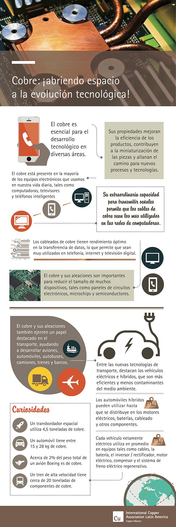cobre-fundamental-avances_tecnologicos