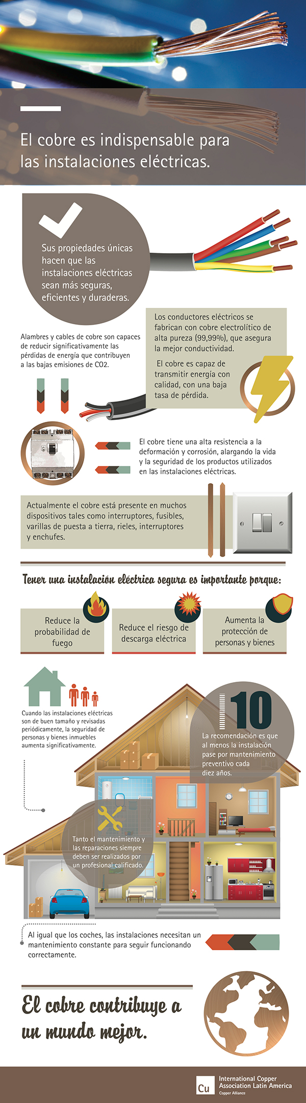 cobre-importante-instalaciones_electricas