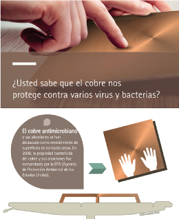 cobre protección virus y bacterias