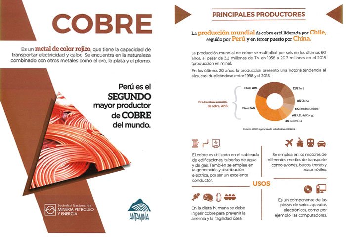Producción de Cobre: Perú, Chile y China son los tres mayores productores mundiales de este preciado metal.
