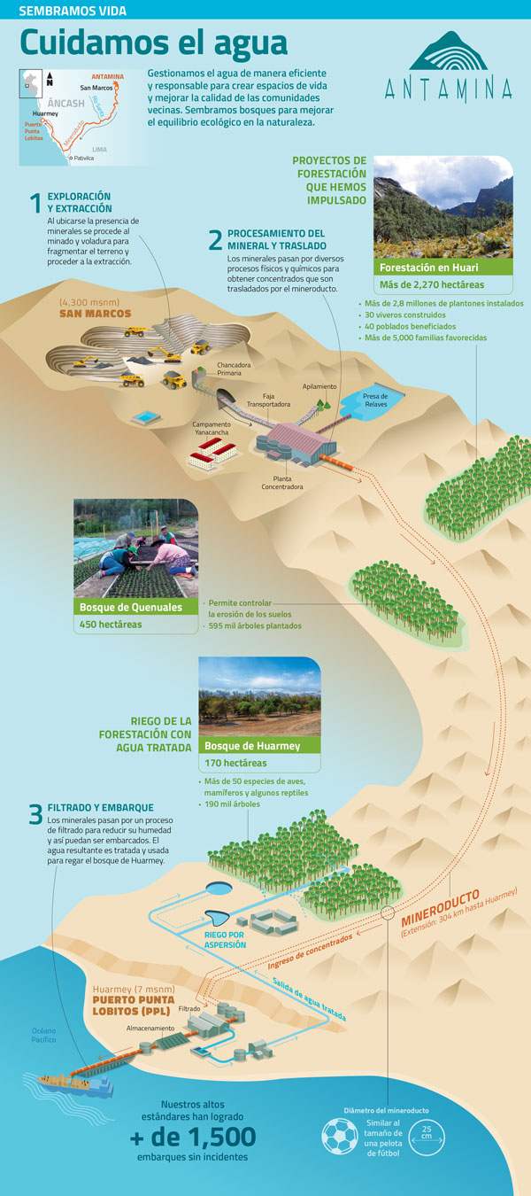 Nuestra gestión del agua preserva los recursos del entorno, tratando de maximizar el bienestar social y económico, de una manera equitativa y sin comprometer el nivel de sostenibilidad de los ecosistemas.