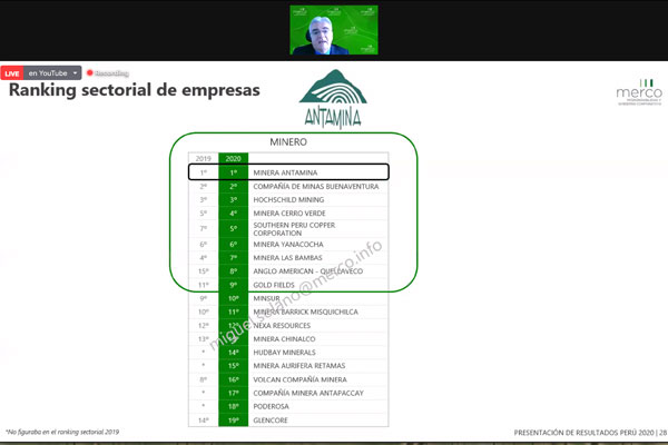 Merco Empresa 2020