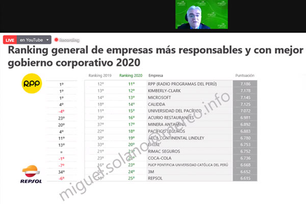 MERCO Empresa 2020