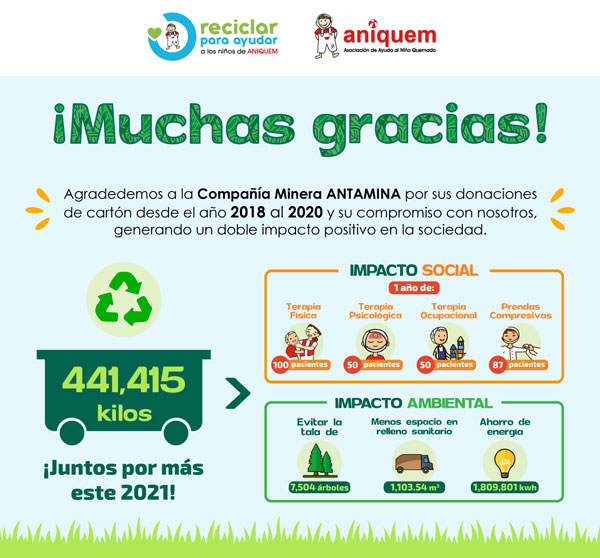 Reciclaje electrónico