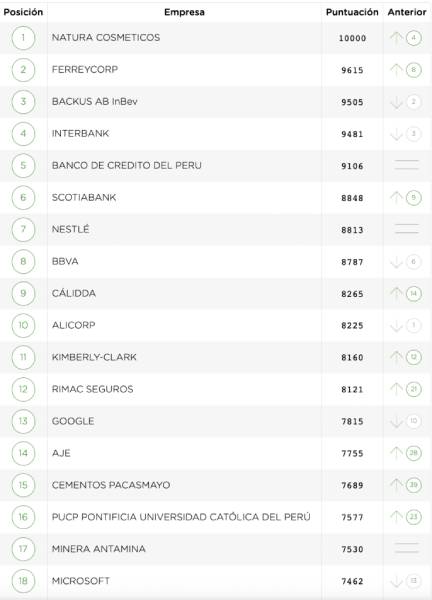 Responsabilidad social de Antamina