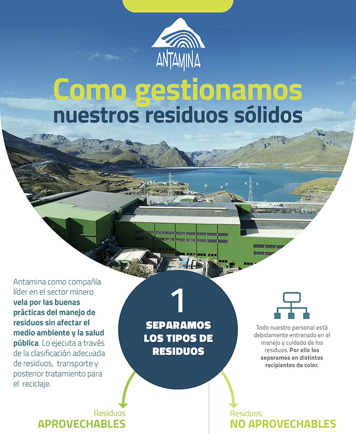 Infografía residuos sólidos