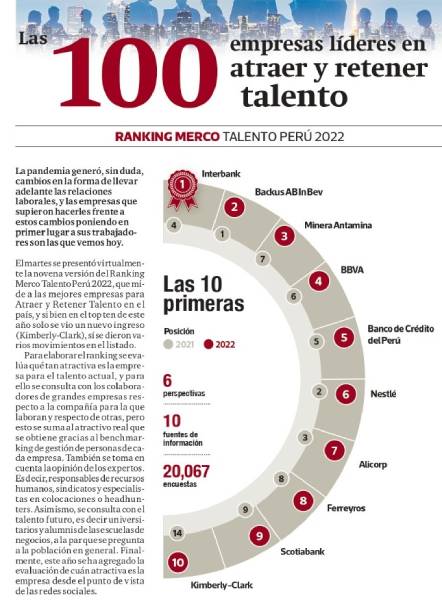 Reconocimiento Antamina 2022: Una de las mejores empresas para trabajar.