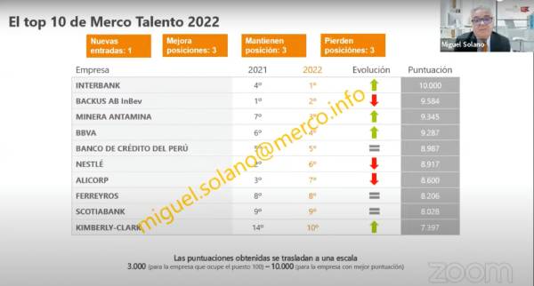 Antamina, tercera empresa en atraer y retener talento. Antamina, tercera empresa en atraer y retener talento.