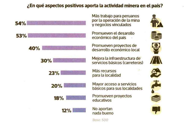 Reconocimiento Antamina 2022: Empresa recordada y estimada del Perú.