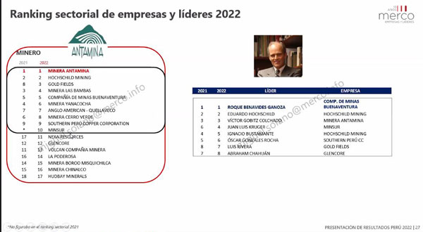 Reconocimientos Antamina 2022: Es fruto del trabajo ambiental y social que realiza.