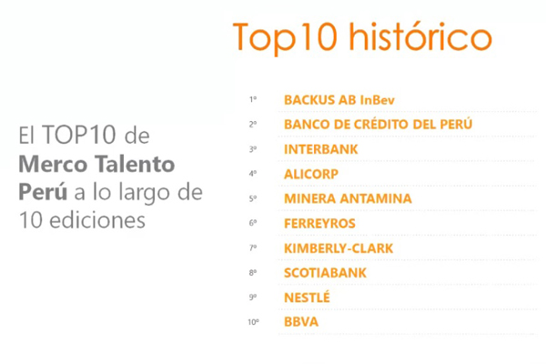 Antamina es la única empresa minera en el top 10 histórico, elaborado por Merco