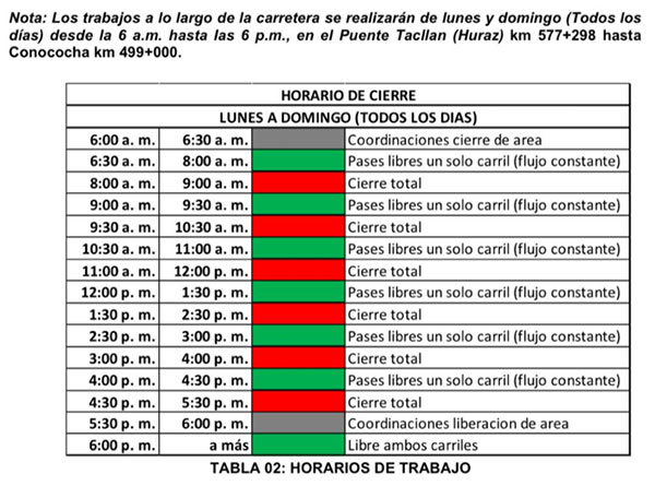 Horarios de los trabajos que se realizaran en la vía Huaraz - Conococha.