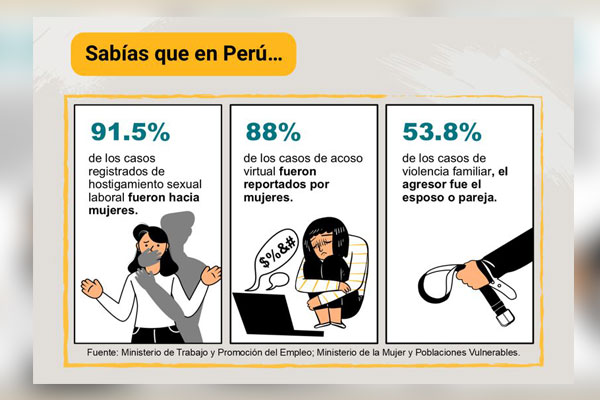 Día internacional de la eliminación de la violencia contra la mujer Datos sobre la violencia contra la mujer