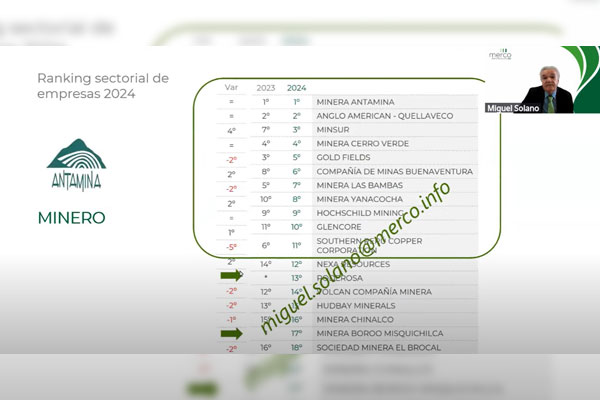 Ranking Merco Responsabilidad ESG 2024 Ranking Merco Responsabilidad ESG 2024: Antamina